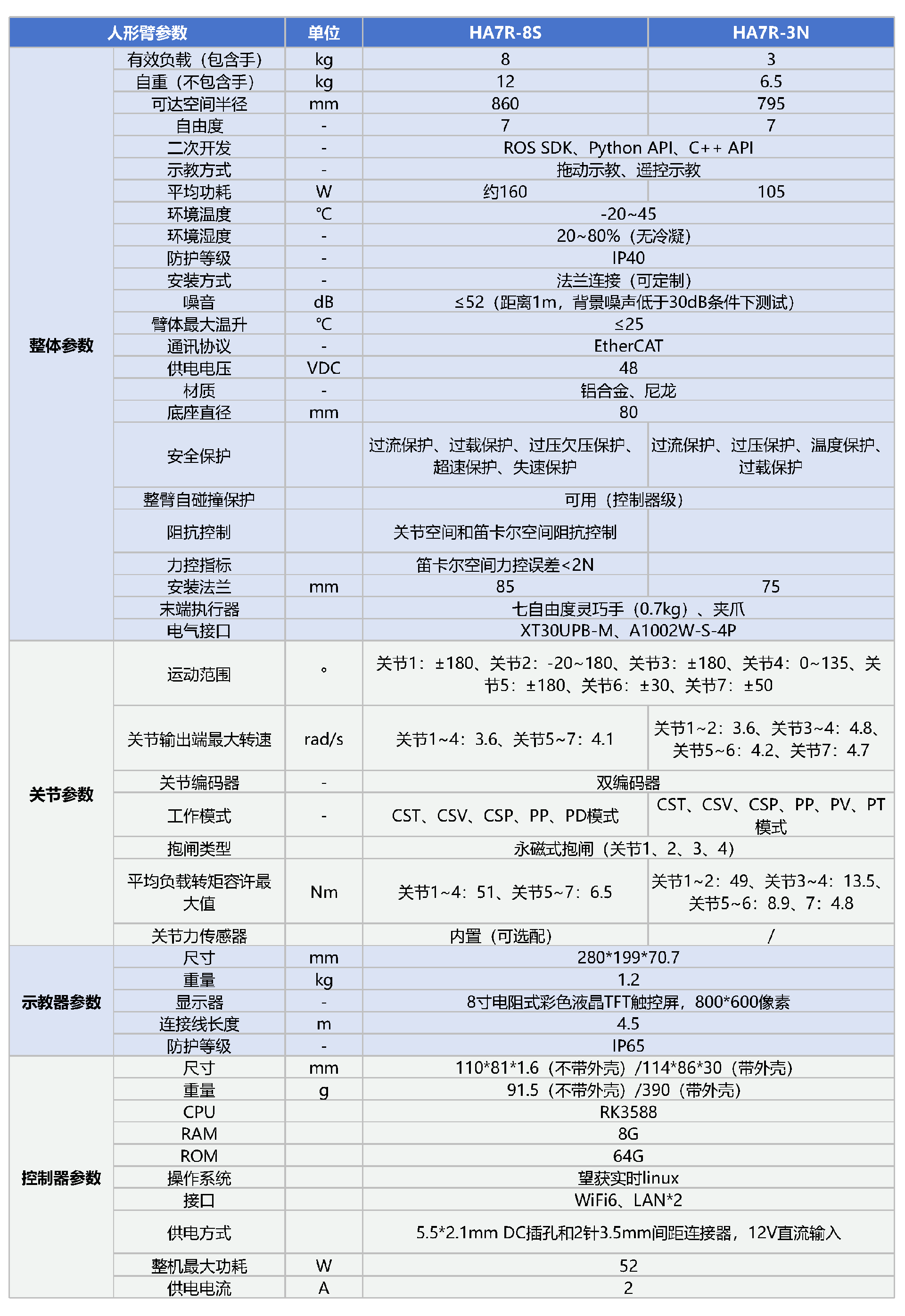 1763025896205153.png 人形臂参数.png